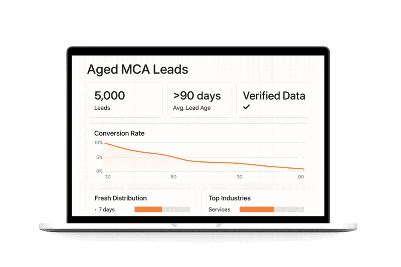 Fresh MCA Leads Real-Time Dashboard
