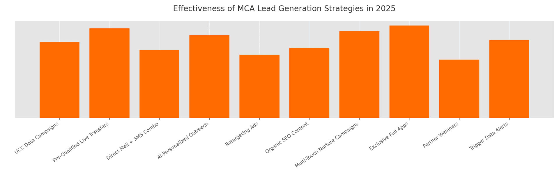 Innovative MCA Lead Generation Strategies